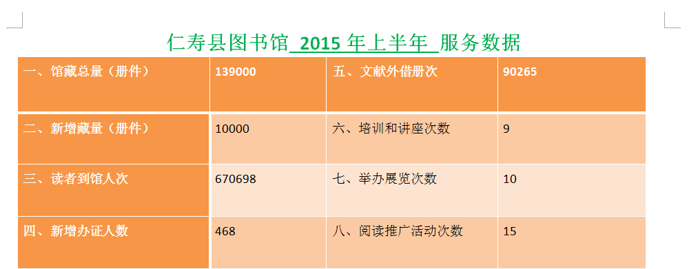2015年（下半年）仁寿县图书馆年度服务数据